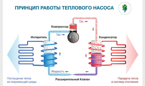 Тепловой насос: руководство по выбору