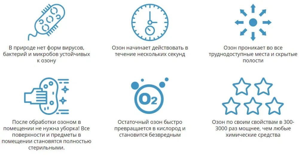 Фото с преимуществами озонирования воздуха