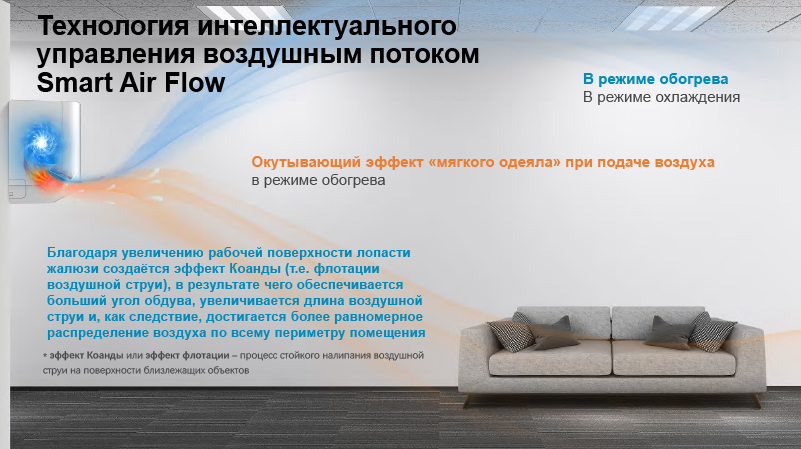 Технология интеллектуального управления воздушным потоком Smart Air Flow