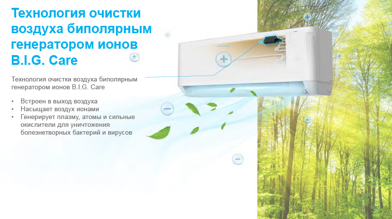 Технология очистки биполярным генератором ионов B.I.G. Care