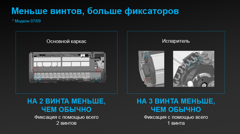 Меньше винтов, больше фиксаторов
