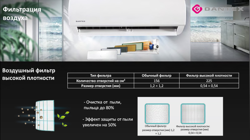 Фильтрация воздуха Dantex Corso Inverter