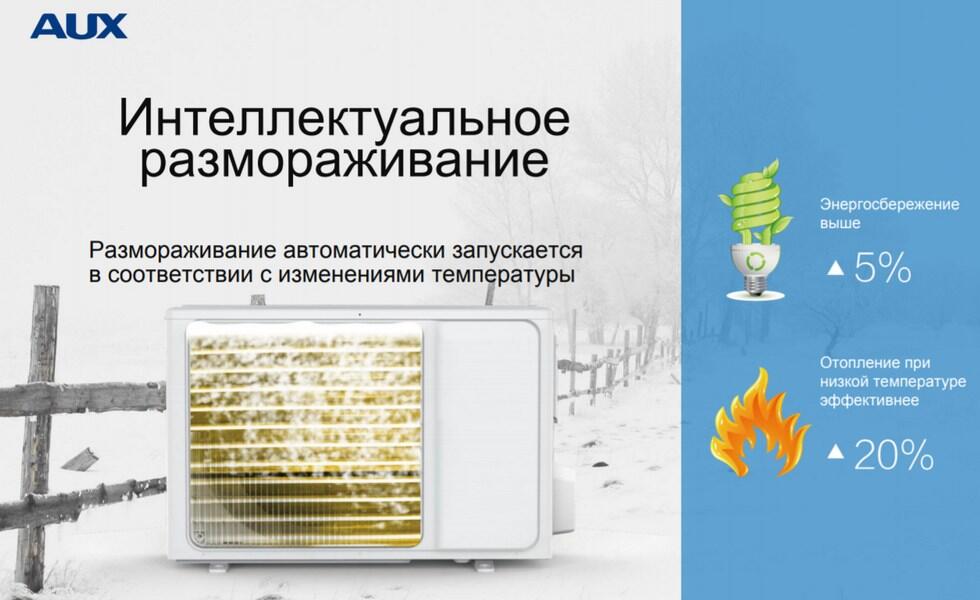 Функция интеллектуального размораживания в кондиционере AUX
