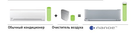 Кондиционер+ очиститель воздуха