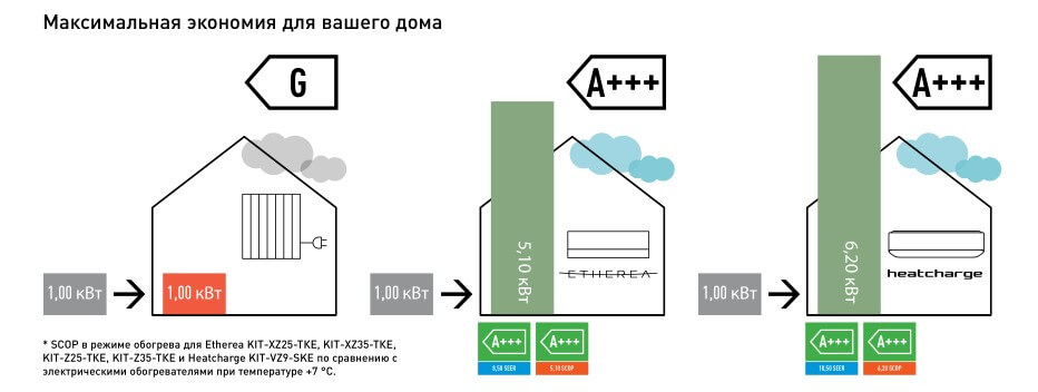 Масимальня экономия электроэнергии